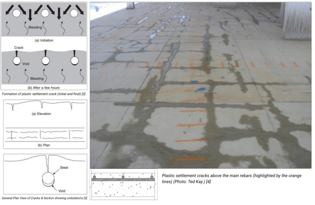 Risk Assessment and Technical Solutions for Common Types of Concrete Cracks