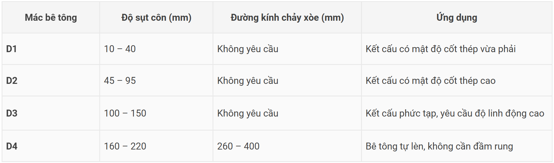 Tối ưu tính công tác của hỗn hợp bê tông trong thi công nhà cao tầng | Understanding the workability of fresh concrete and slump loss