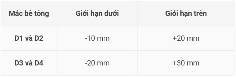 Tối ưu tính công tác của hỗn hợp bê tông trong thi công nhà cao tầng | Understanding the workability of fresh concrete and slump loss