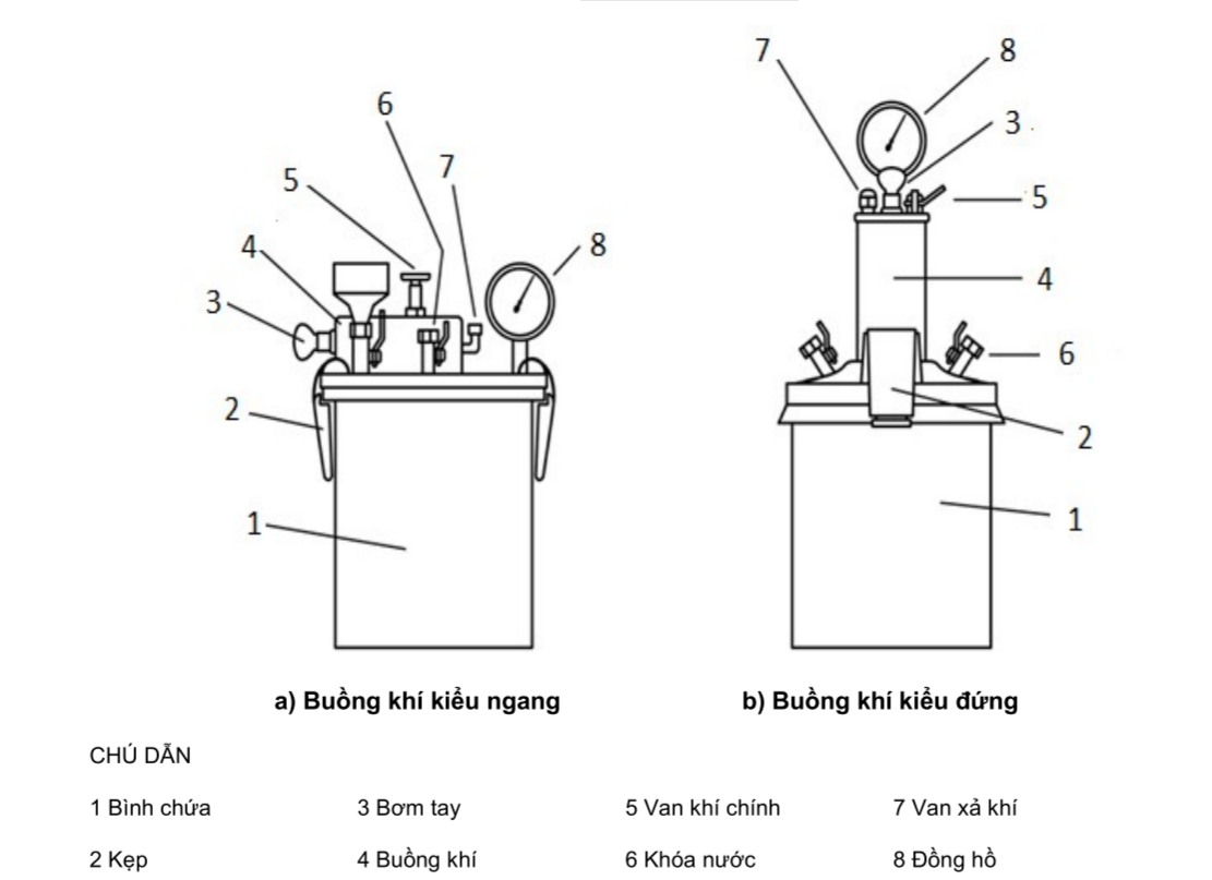 PHƯƠNG PHÁP XÁC ĐỊNH HÀM LƯỢNG BỌT KHÍ CỦA HỖN HỢP BÊ TÔNG THEO TCVN 3111-2022